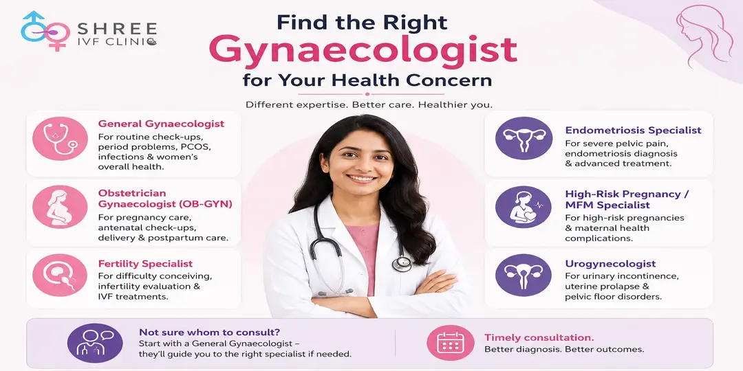 Which Gynaecologist Should You See