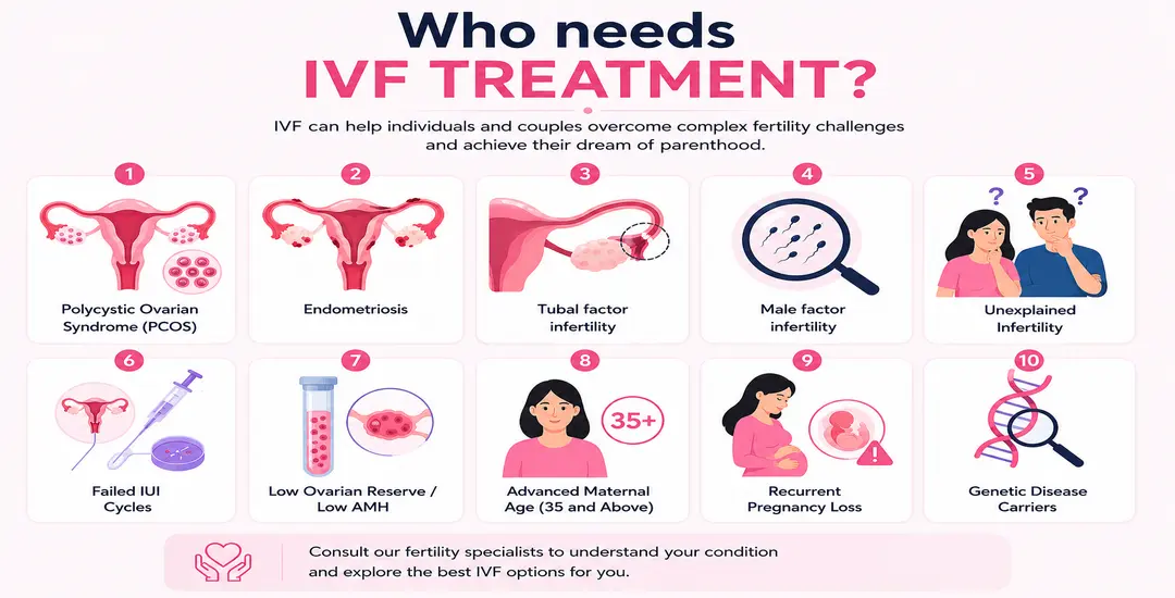 Who needs IVF treatment Who needs IVF treatment
